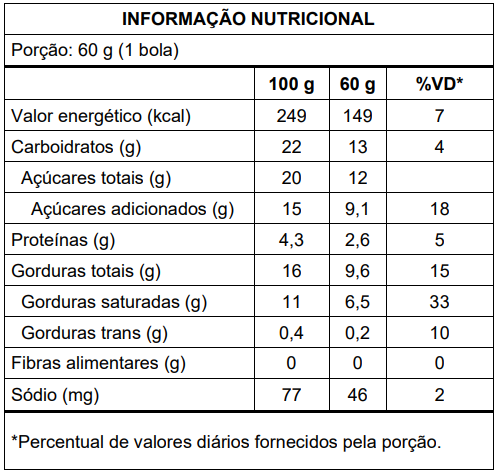 Cookies & Cream Nutrition