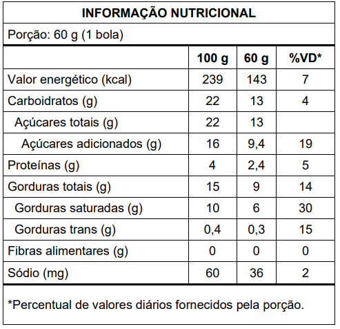 Strawberry Nutrition
